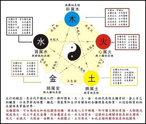 剋金|五行相剋一目了然：木土水火金，相生相剋口訣記住它！